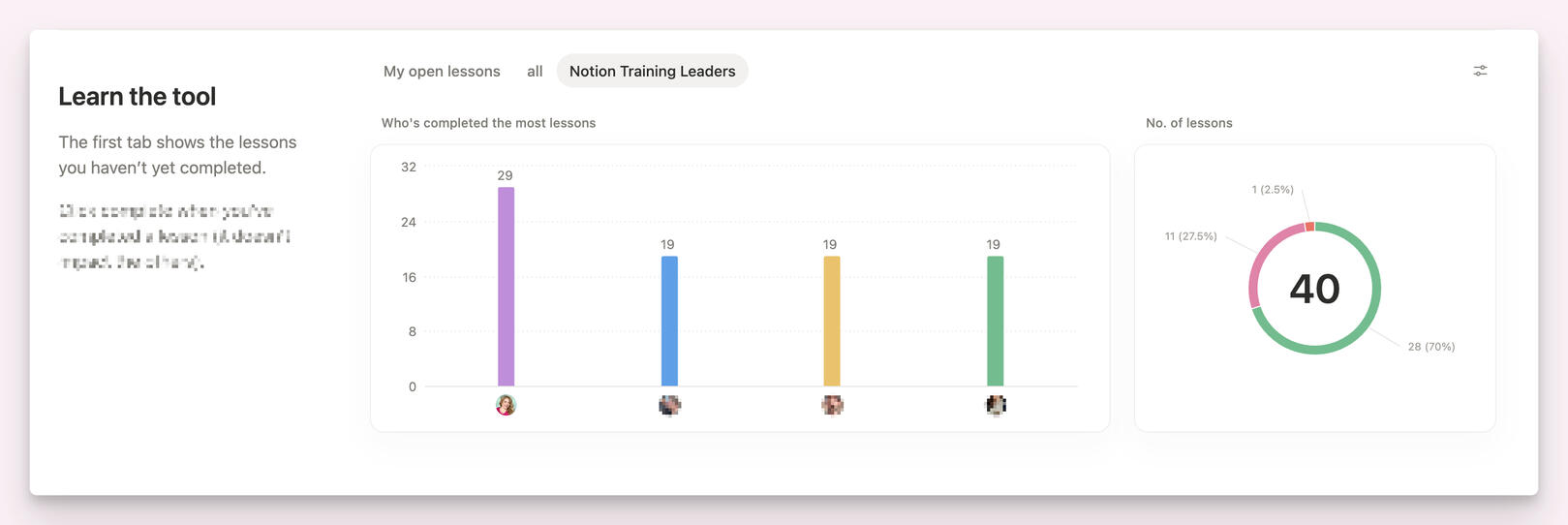 TrudiTruffle shows learning progress TrudiTruffle's Notion Training shows how much progress everyone has made in their Notion learning.
